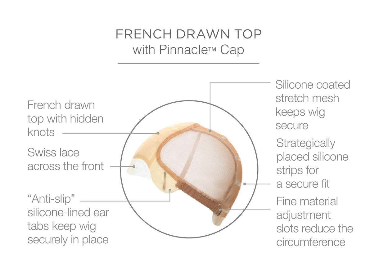 SAVOIR FAIRE